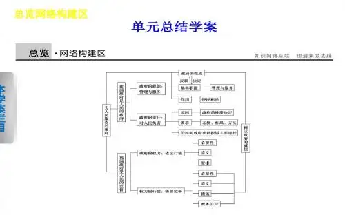 高一政治人教版必修2课件：第二单元 为人民服务的政府 单元总结