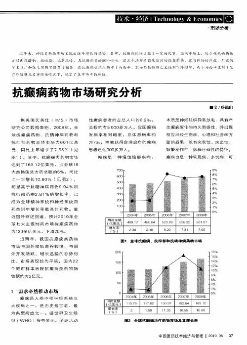 抗癫痫药物市场研究分析