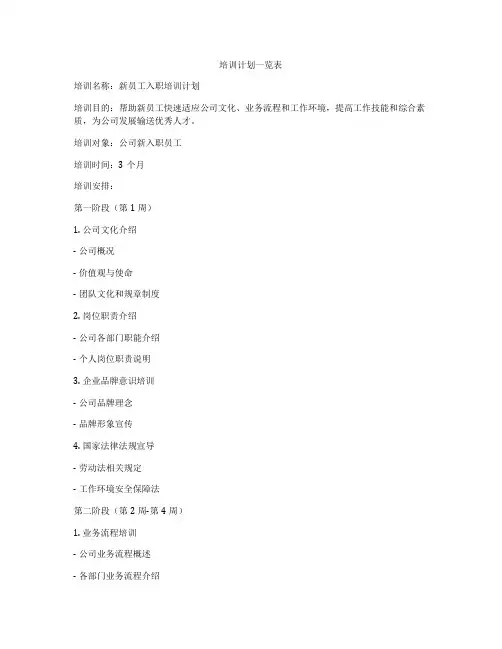 培训计划一览表
