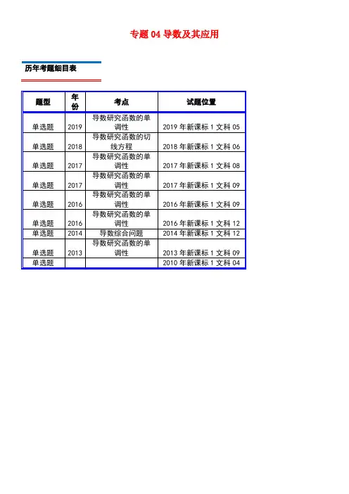 十年真题(2010-近年)高考数学真题分类汇编专题04导数及其应用文(含解析)(最新整理)