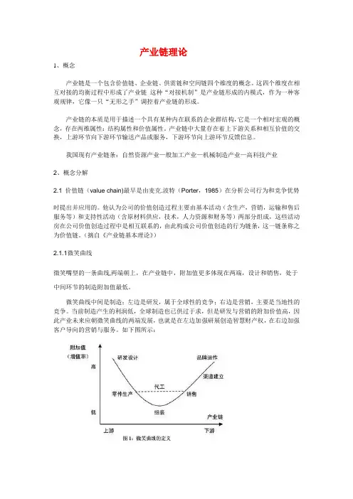 产业链理论