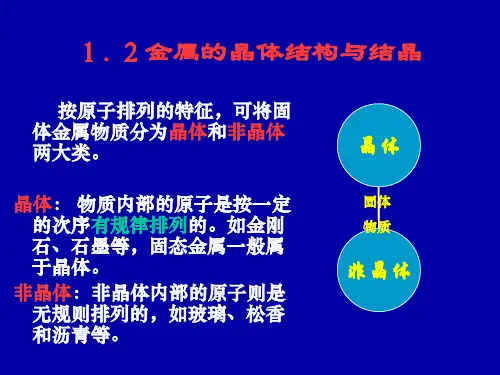 金属的晶体结构与结晶.