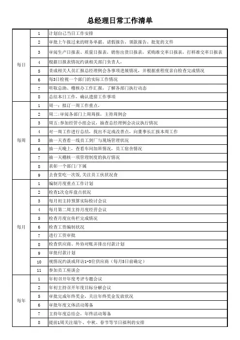 总经理例行工作清单