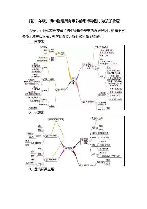「初二年级」初中物理所有章节的思维导图，为孩子收藏