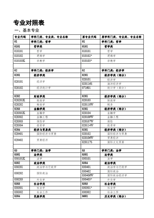 专业对照表