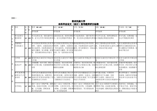 贵州民族大学普通本科毕业论文(设计)管理办法(试行)——(文科(含艺术类))