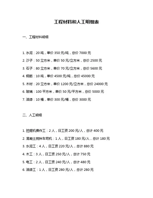 工程材料和人工明细表