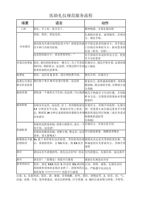 妇产医院医生助理服务礼仪流程语言规范