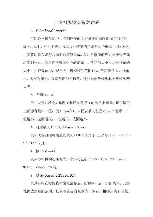 工业相机镜头参数详解