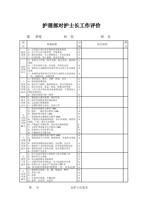 护士长工作质量考评标准及及评价