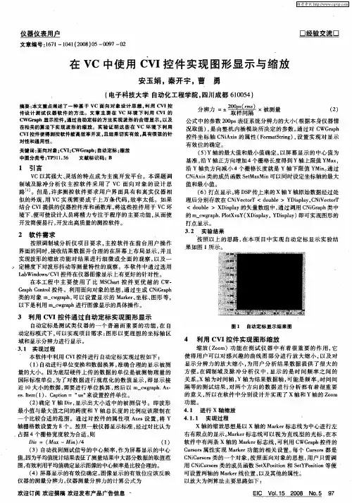 在VC中使用CVI控件实现图形显示与缩放