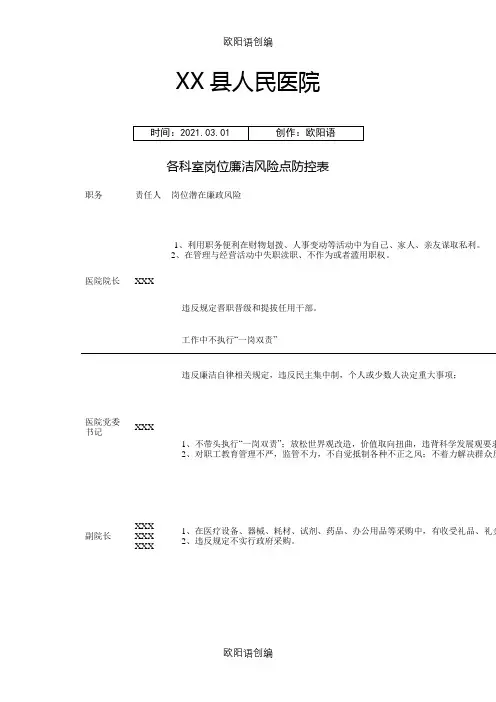 县医院岗位廉洁风险点防控表之欧阳语创编