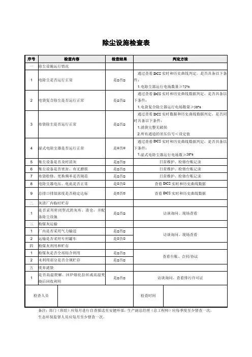 除尘设施检查表