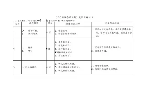 危险源辨识卡(工作面联合试运转)