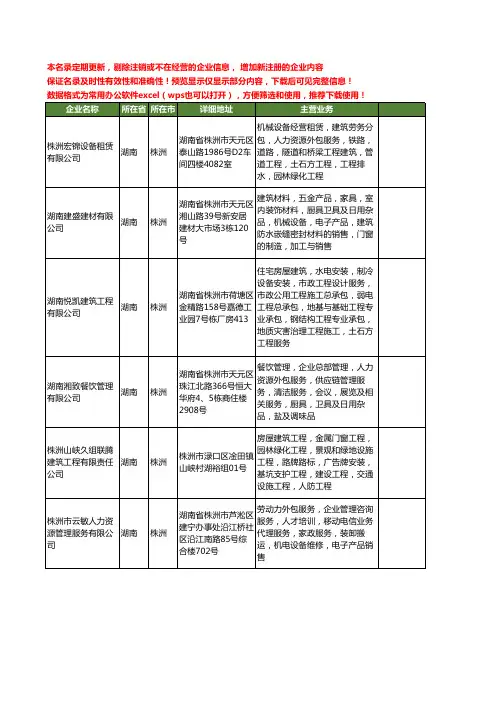 新版湖南省株洲人力资源外包工商企业公司商家名录名单联系方式大全44家