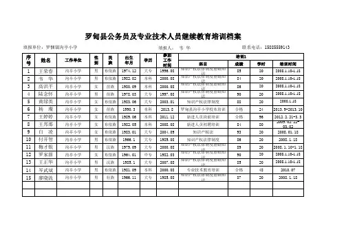 沟亭小学教师继续教育登记培训档案