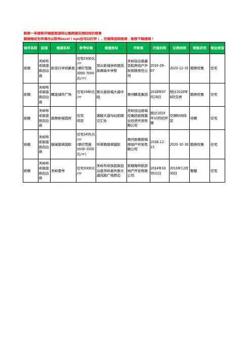 安顺关岭布依族苗族自治县新房一手房新开楼盘房源和公寓商铺交房时间价格表5个(2020年新版)