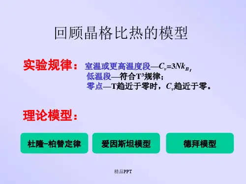 晶格振动模式密度