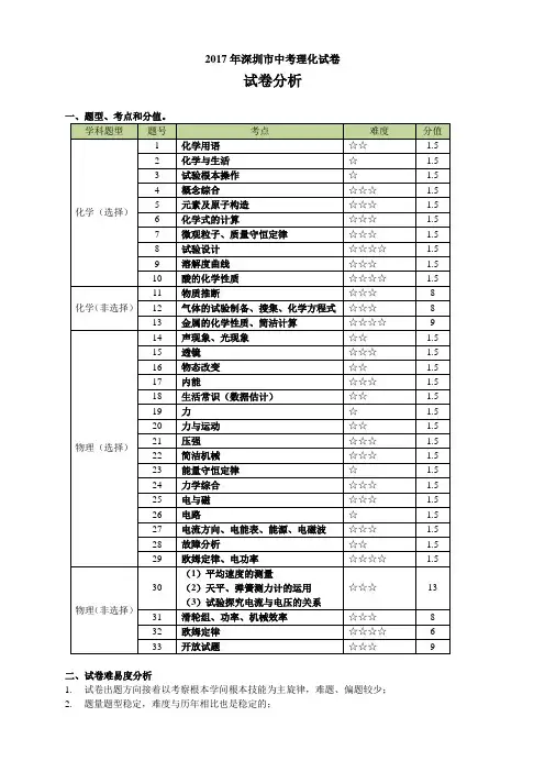 2017深圳中考试卷理化答案解析与点评