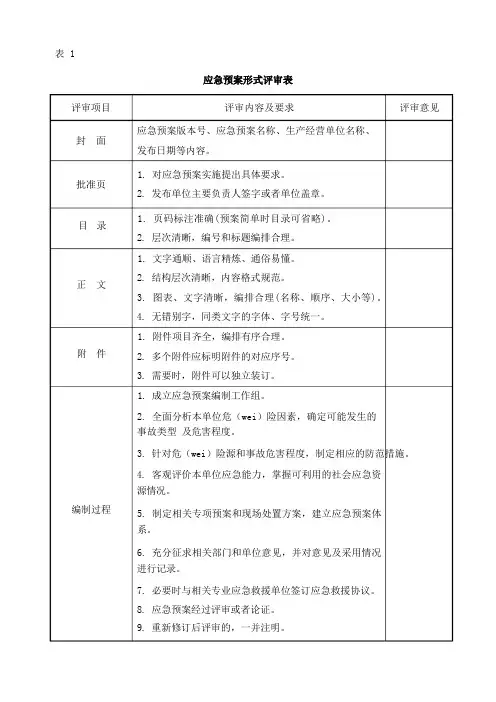 应急预案评审五张表