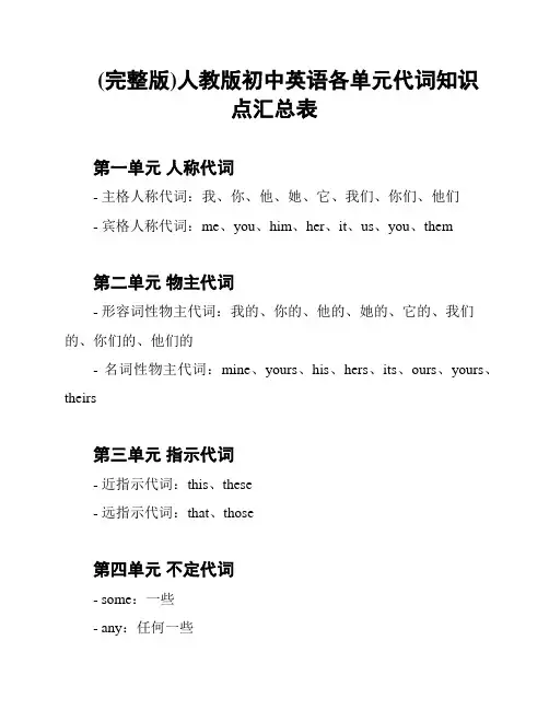 (完整版)人教版初中英语各单元代词知识点汇总表