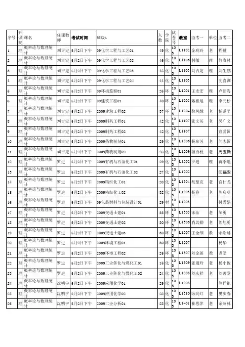 武汉工程大学2011期末考试日程表