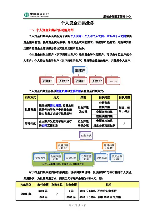 营销建议(个人资金归集业务) 2