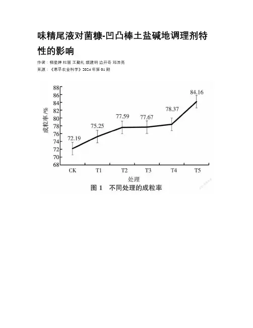 味精尾液对菌糠-凹凸棒土盐碱地调理剂特性的影响