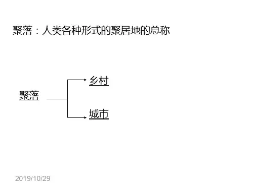 高中地理 2.1 城市空间结构3课件 中图版必修2