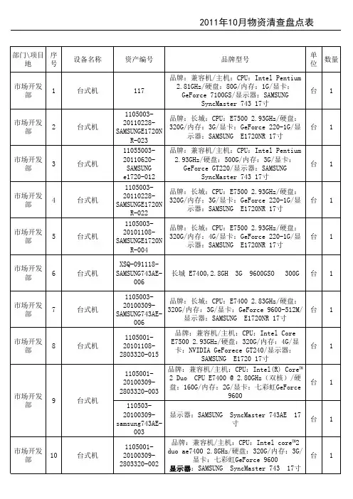 IT资产盘点表