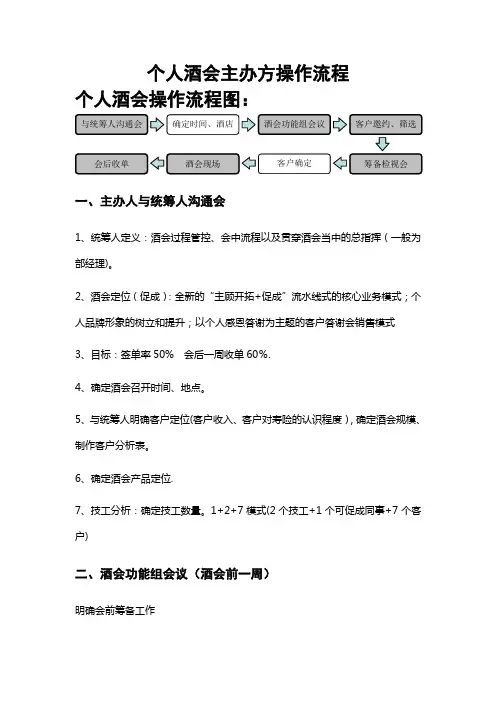 个人酒会主办方操作流程