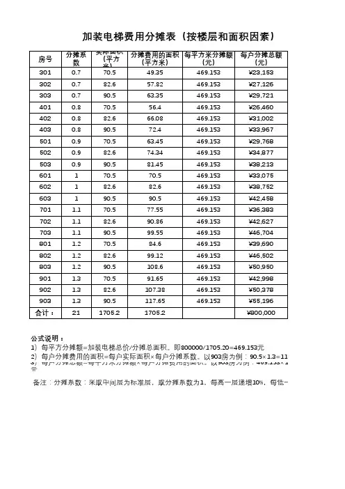 加装电梯费用分摊表(按楼层及面积因素)