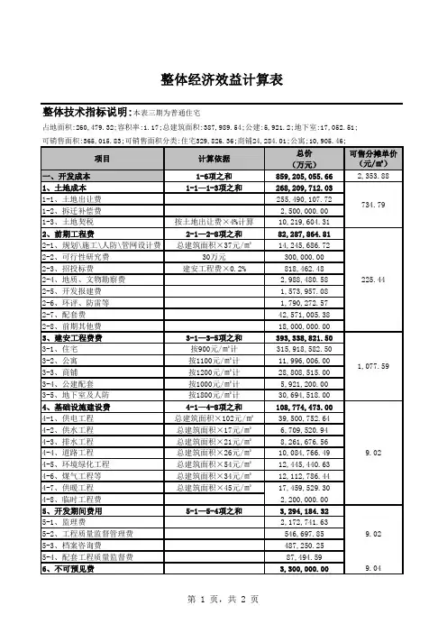 房地产盈利测算(含计算公式)