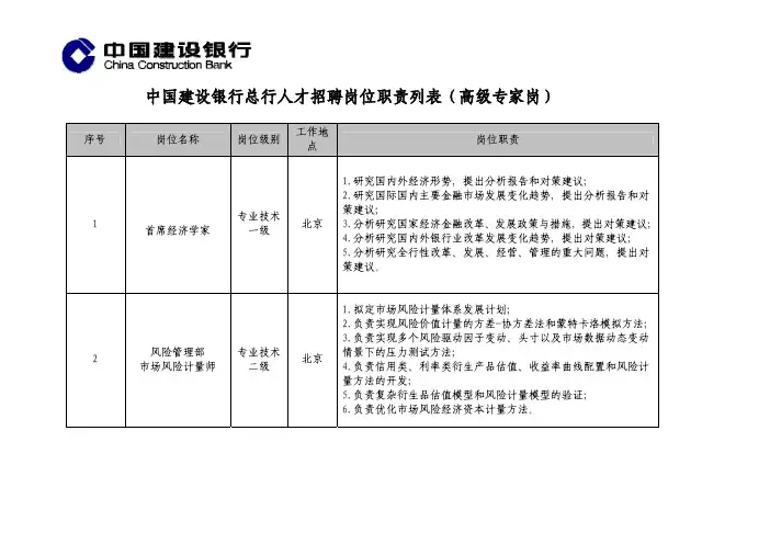 中国建设银行总行人才招聘岗位职责列表(高级专家岗)