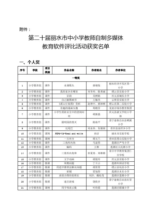丽水教育局丽水科学技术局关于公布第二十届丽水中小