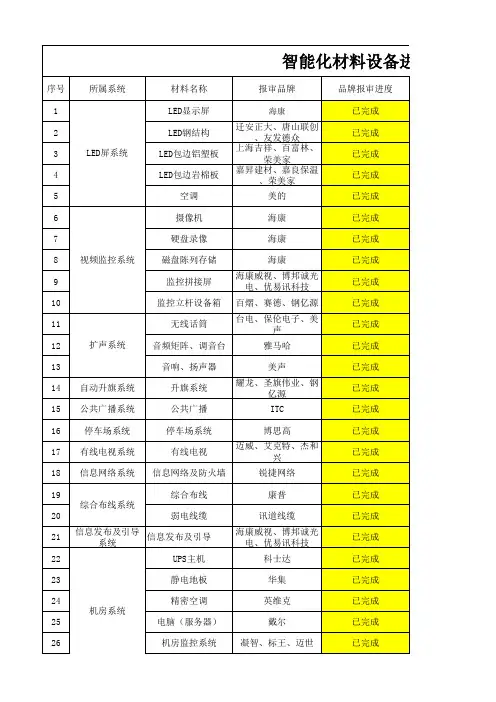 智能化材料设备进场报审台账