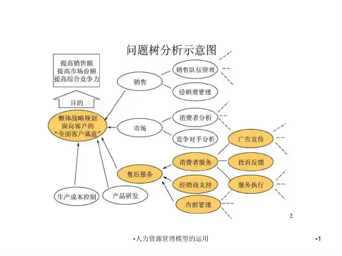 人力资源管理模型的运用课件