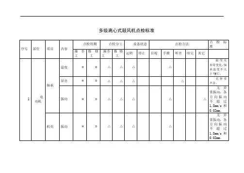 多级离心式鼓风机点检标准