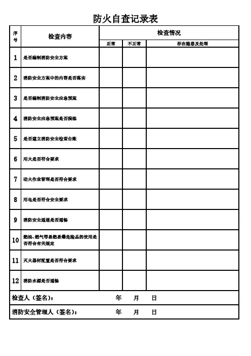 防火自查记录表模板