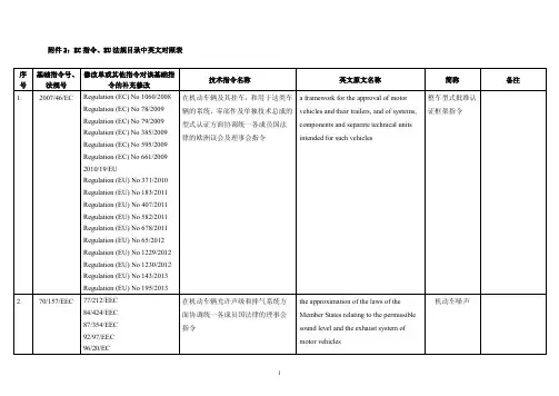 欧盟汽车技术指令目录(EC指令、EU法规)中英文对照表