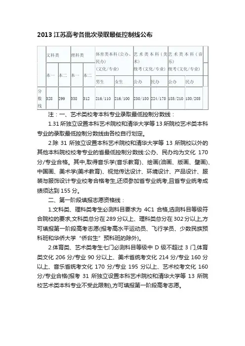 2013江苏高考各批次录取最低控制线公布