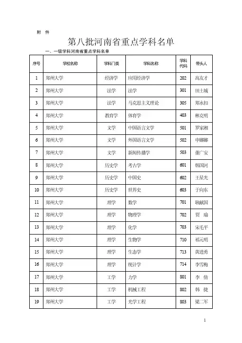 第八批河南省重点学科名单