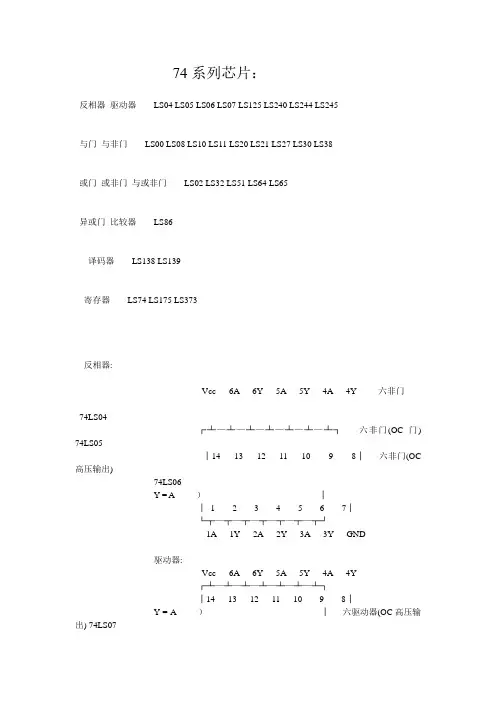 门芯片74系列