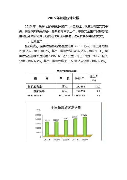 2015年铁道统计公报