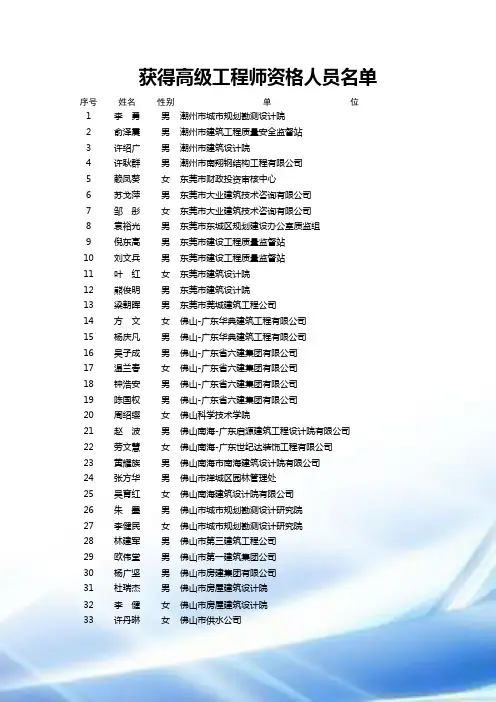 获得高级工程师资格人员名单