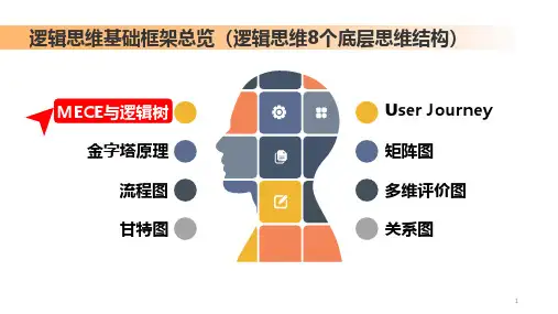 逻辑思维框架