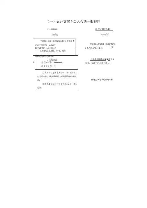 基层党支部召开会议程序图(精品)