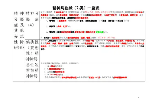 常见精神病症状表现(表格)