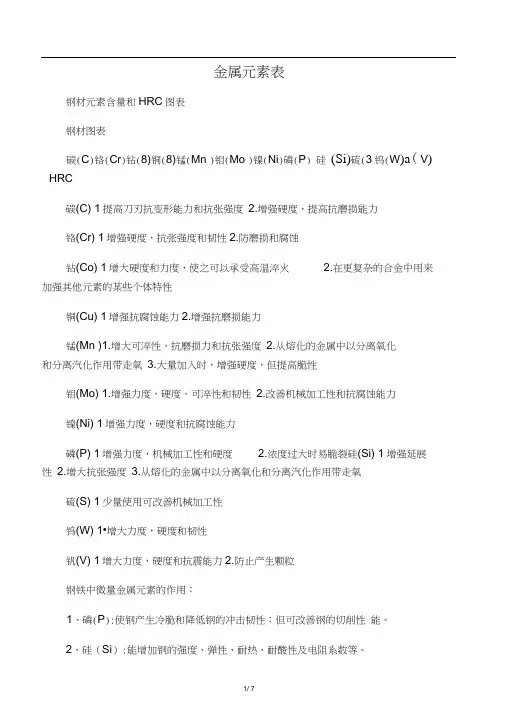 金属元素表