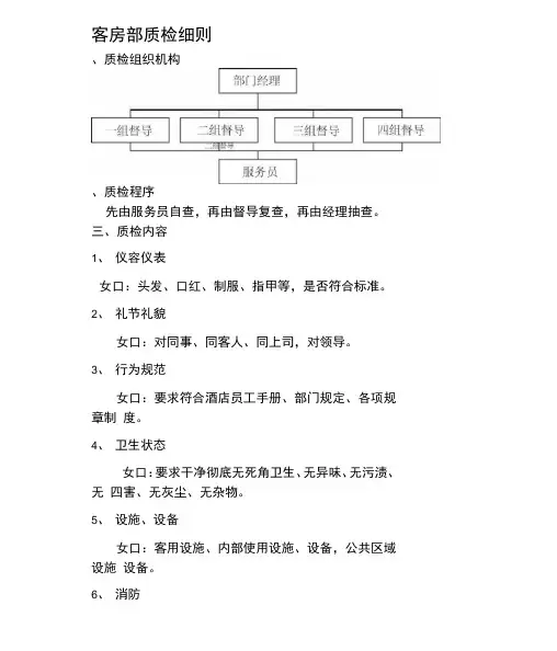 酒店客房质检表